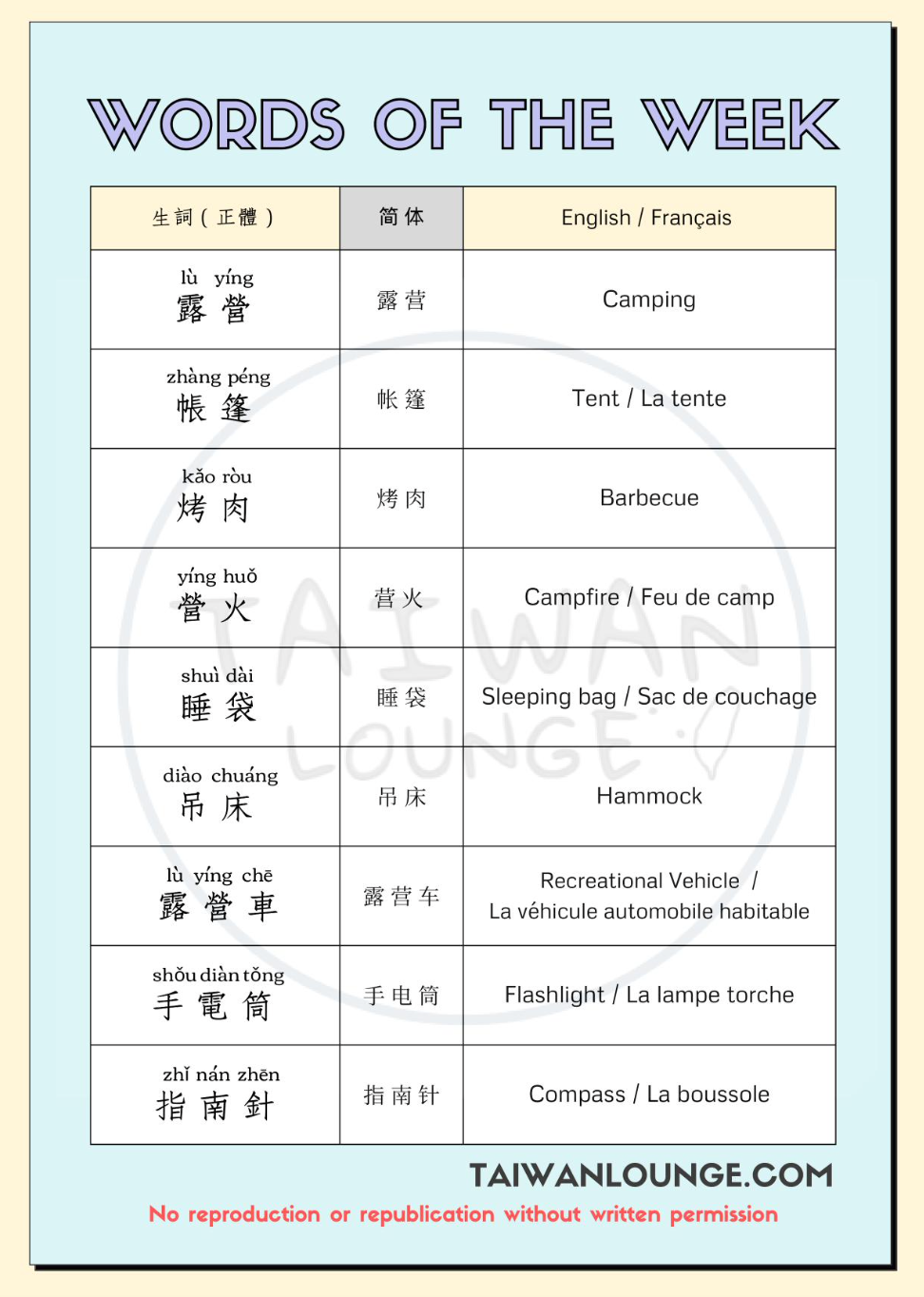 Camping vocabulary list